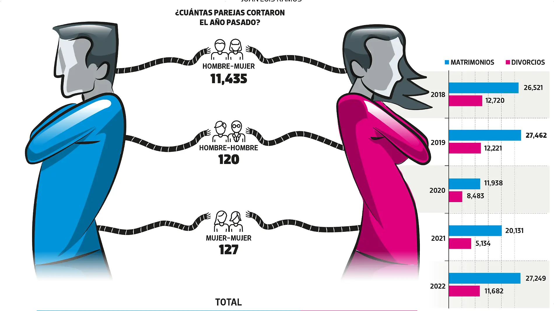 29AGO24 DIVORCIOS MIERCOLES WEB